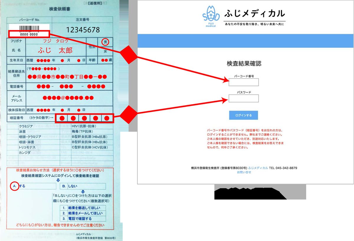 検査依頼書のバーコードNo.と暗証番号(5ケタ)を、ログイン画面のバーコード番号・パスワード欄に入力する対応図